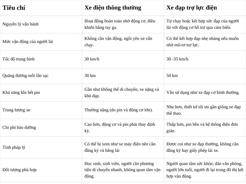 Xe điện thường và xe đạp điện trợ lực